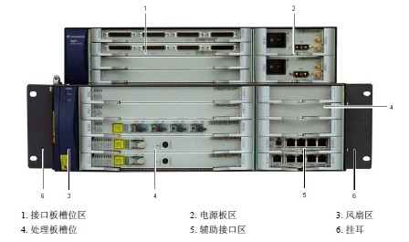 OSN1500B