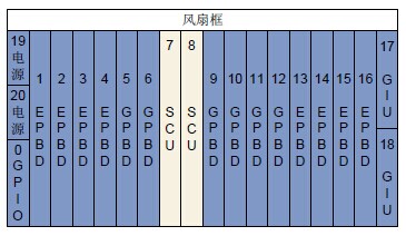 SmartAX MA5680T單板分布圖