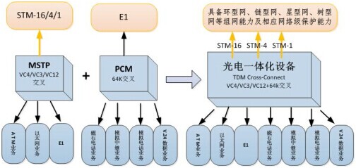 光電一體化