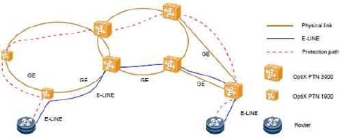 OptiX PTN1900在專網(wǎng)業(yè)務傳送業(yè)務上的組網(wǎng)應用