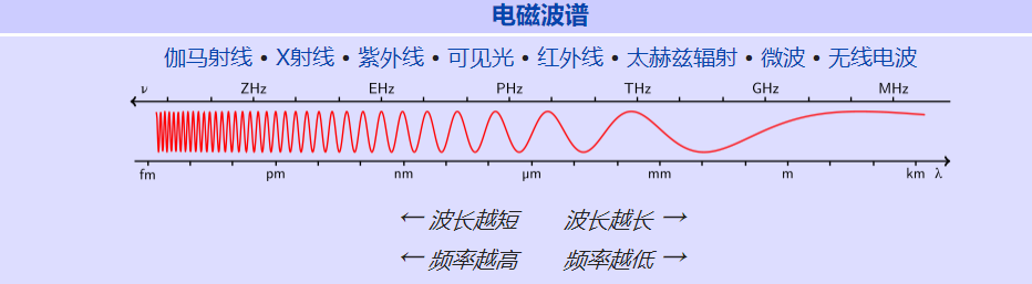 中國移動開通首個5G基站：四川率先嘗鮮